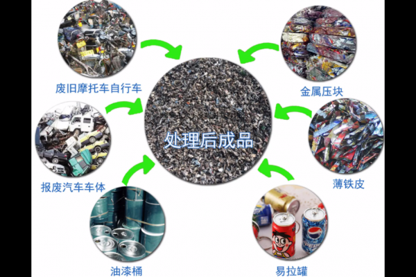 废金属脱漆炉
